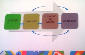 מתוך כנס Google Engage 2012