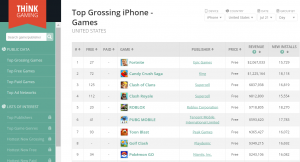 Top Grossing iPhone